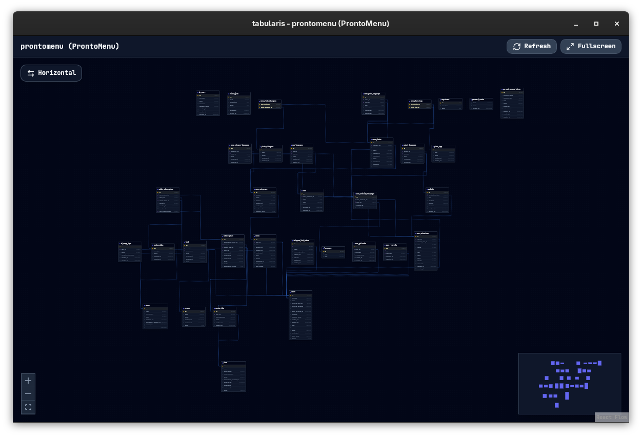 ER diagram window with table relationships and schema graph